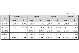 安康专业催债公司的市场需求和前景分析